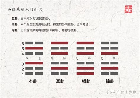 巽卦財運|巽卦财运：以人和促财旺